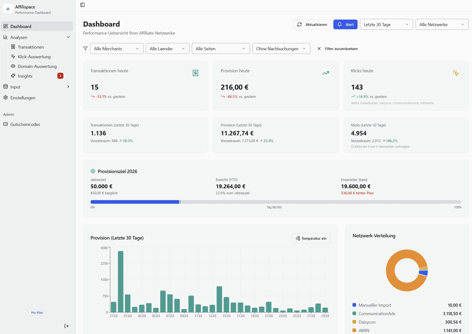 Dashboard mit Merchant-Performance und Netzwerk-Verteilung