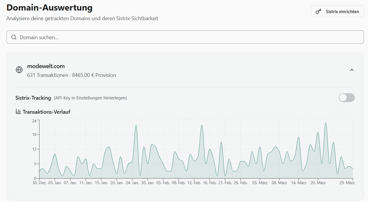 Domain-Auswertung mit Merchant-bezogenem Transaktions-Verlauf